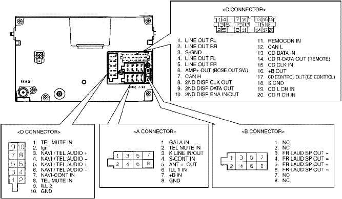 Rns-e Connectors - Audi A3  8p  Forum