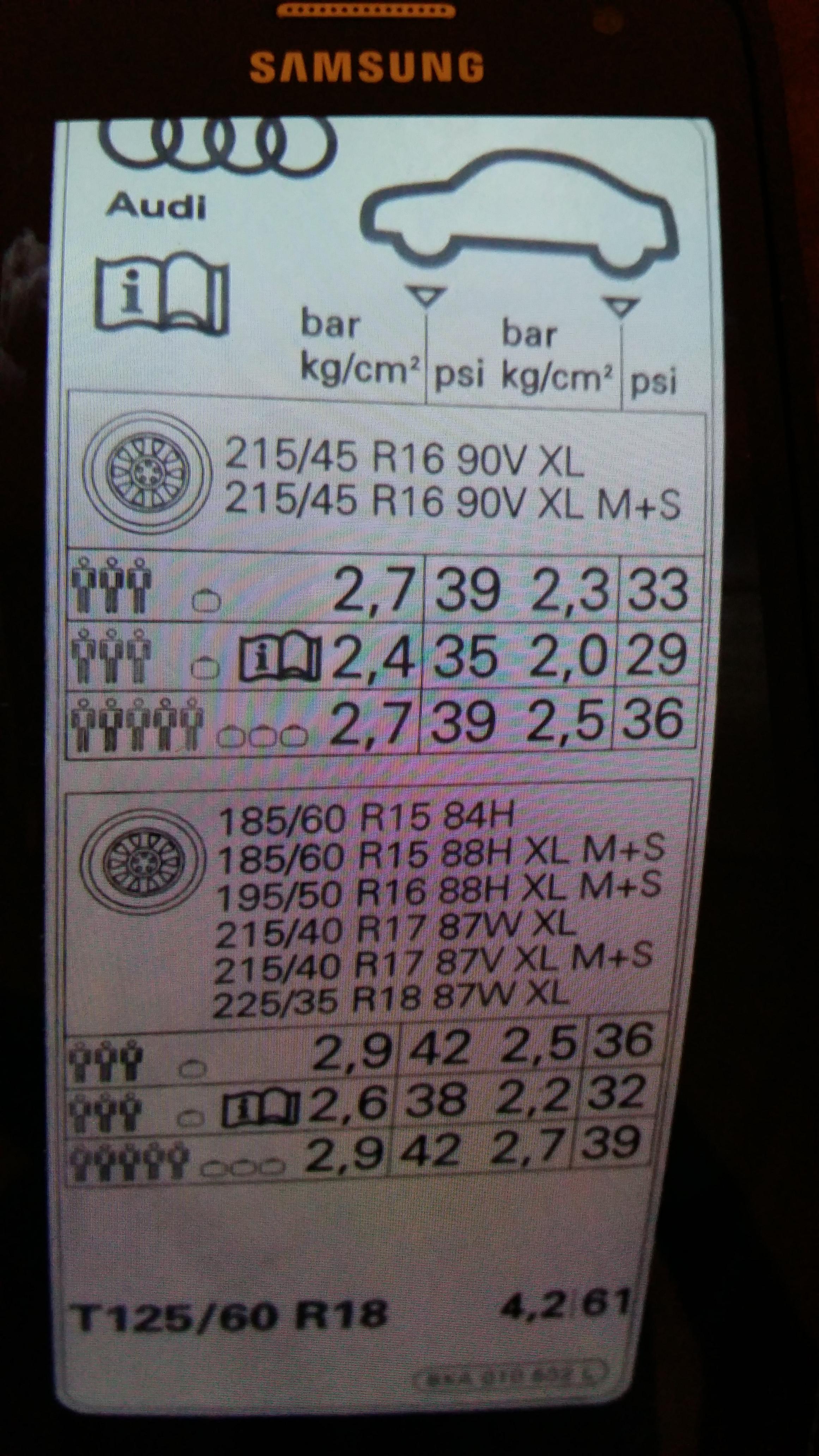 Audi Tyre Pressures Chart